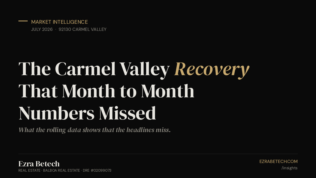 The Carmel Valley Recovery That Month to Month Numbers Missed — 92130 Detached Home Analysis for the First Half of 2026