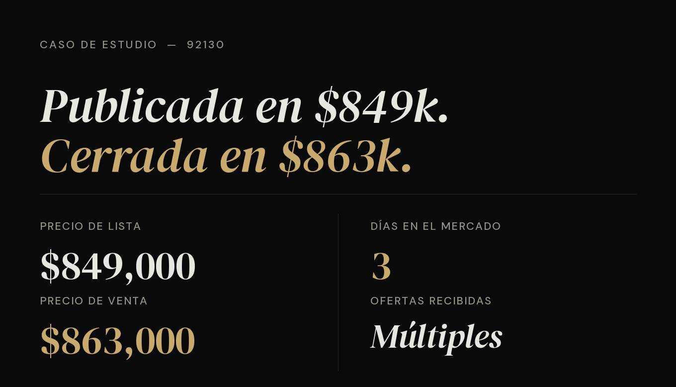 Caso de estudio Elijah Court — vendida en tres días con múltiples ofertas en Carmel Valley 92130